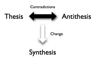 Essay structure thesis antithesis synthesis